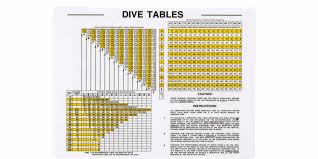going old dive tables scuba com