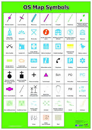 Os Map Symbols Poster Map Symbols Os Maps Map Activities