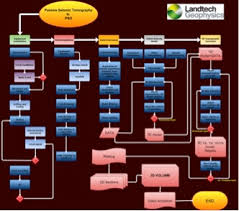 Pst Inversion Software Landtech