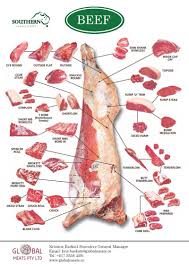 Beef Products Global Meats Australian Meat Export
