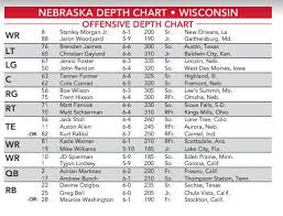 Changes Galore In Nebraska Depth Chart With Wisconsin On