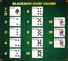 Because of its popularity and commonly known rules, many casinos have created blackjack variants that use a lot of blackjack rules and terminology to try and piggyback on blackjack's notoriety. How To Play Blackjack Blackjack Card Game Rules Advice