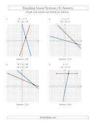 quadratic equations form k answers