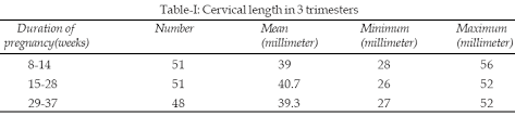 cervical length changes in normal pregnancy