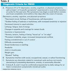 The Pharmacists Role In Breaking The Cycle Of Pmdd
