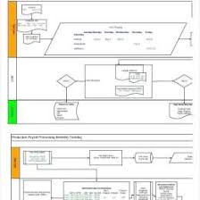 Payroll Process Flow Chart Template Free Resume Templates Ideas