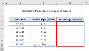 how to calculate percene of budget