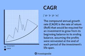 compound annual growth rate cagr