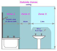 Bathroom Zones Gil Lec