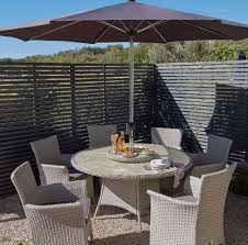 Alibaba.com offers 5,020 garden parasols products. Shortage Of Garden Furniture As Uk Retailers Hit By Supply Issues Birmingham Live