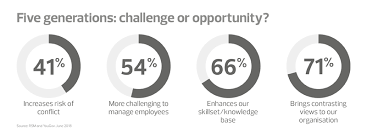 The Five Generation Workforce Rsm Uk