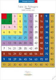 Tausenderbuch zum ausdrucken pdf : Montessori Table Of Pythagoras Printable Montessori Matematika Kelas 4 Matematika Kelas 8