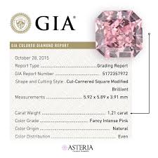 Natural Pink Diamonds Guide Value Investments Engagement