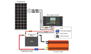 Solar panel wiring diagram source: Diy Solar Generator Diagram With Renogy Solar Panel Portable Solar Power