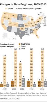 Feds May Be Rethinking The Drug War But States Have Been