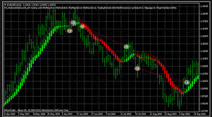 Free Expert Advisor Renko Scalper