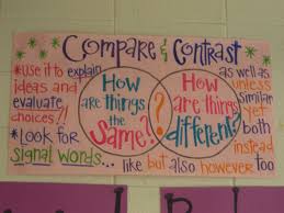 Compare And Contrast Reading Anchor Charts Anchor Charts