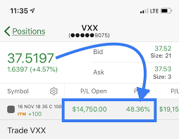 Vix Trading What You Need To Know About Vxx And Vxxb