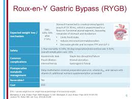 How Do We Treat Obesity Bariatric Surgery Ppt Download
