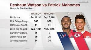 Texans respecting legal process on watson. Espn Stats Info On Twitter Patrick Mahomes And Deshaun Watson Are Now The Two Highest Paid Players In The Nfl But That S Only Where The Similarities Begin As They Kick Off The