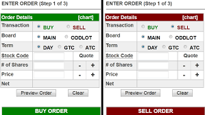 The Three Steps Of Placing Orders In Philippines Stock