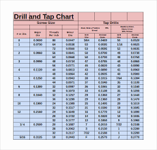 Metric Helicoil Drill Online Charts Collection
