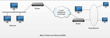 What Is Metropolitan Area Network Man Definition