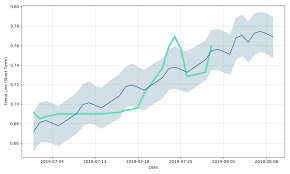 M2o Stock Forecast Down To 0 215 Eur M2o Stock Price
