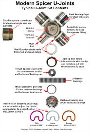 The Right Way To Troubleshoot Service Universal Joints