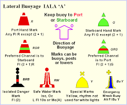 Buoyage Systems Iala A And B Cardinal And Lateral Marks