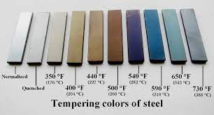 torching stainless steel what colors