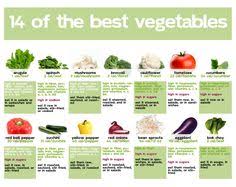 10 Best Vegetable Chart Images Food Hacks Food Facts