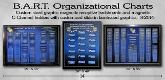 Organizational Charts And Magnetic Presentations From Badge