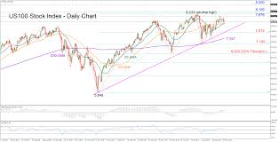 Technical Analysis Us100 Uptrend In Consideration After