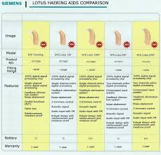 Hearing Aid Cost Comparison Chart Best Picture Of Chart