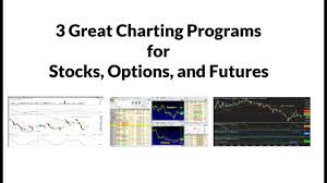 Best Charting Software For Trading And Research Part 4
