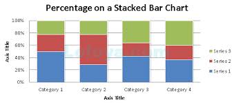 Introduction To Bar Charts Concepts On Data