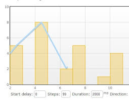 Flot Navigation Plugin