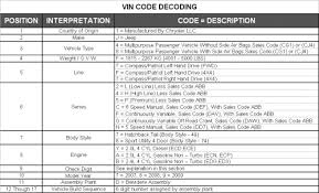 Ford Vin Decoder Chart Decode Vin Number 17 Digit Ford Vin