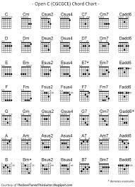 The Devil Tuned This Guitar Open C Chord Chart