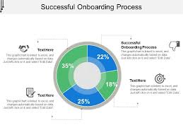 Successful Onboarding Process Ppt Powerpoint Presentation