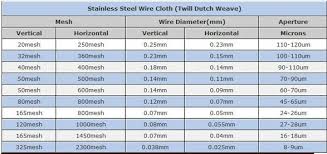 Bolin Sus 316 Mesh 100 0 075mm Super Thin Wire Mesh Cloth Buy 316 Mesh 100 Mesh Super Thin Wire Mesh 100 Mesh 0 075mm Super Fine Wire Mesh