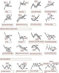 Trading Chart Patterns Cheat Sheet Best Picture Of Chart