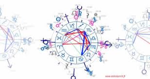 Astrology Synastry Astrological Charts Comparison Astro