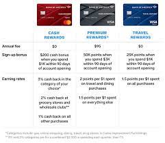 Bank of america premium rewards credit card is our top pick for the best overall credit card and the best travel credit card due to its flexible redemption rewards earning rate: What Is Bank Of America S Preferred Rewards Program