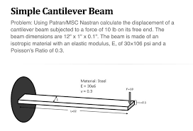 simple cantilever beam problem