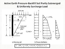 soil mechanicsiiceng 2082 lecture 03
