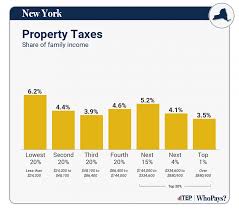 new york who pays 7th edition itep