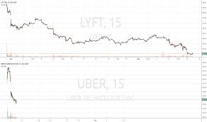 Page 10 Ideas And Forecasts On Uber Technologies Inc Nyse
