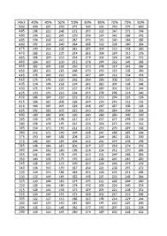 531 Max Weight Chart By Jared Carson Teachers Pay Teachers